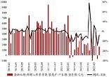 8月居民新增贷款及增速